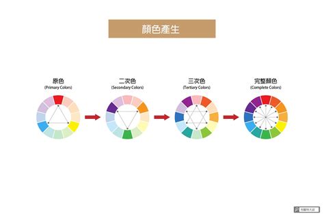 紅配黃|設計配色完整攻略 